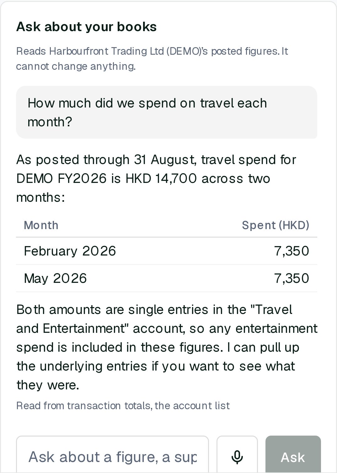 The same panel on a phone for the fictional demo company. Question: How much did we spend on travel each month? Answer: as posted through 31 August, HKD 14,700 across two months, in a table: February 2026 HKD 7,350 and May 2026 HKD 7,350, both from the Travel and Entertainment account. A microphone button sits next to the question box.