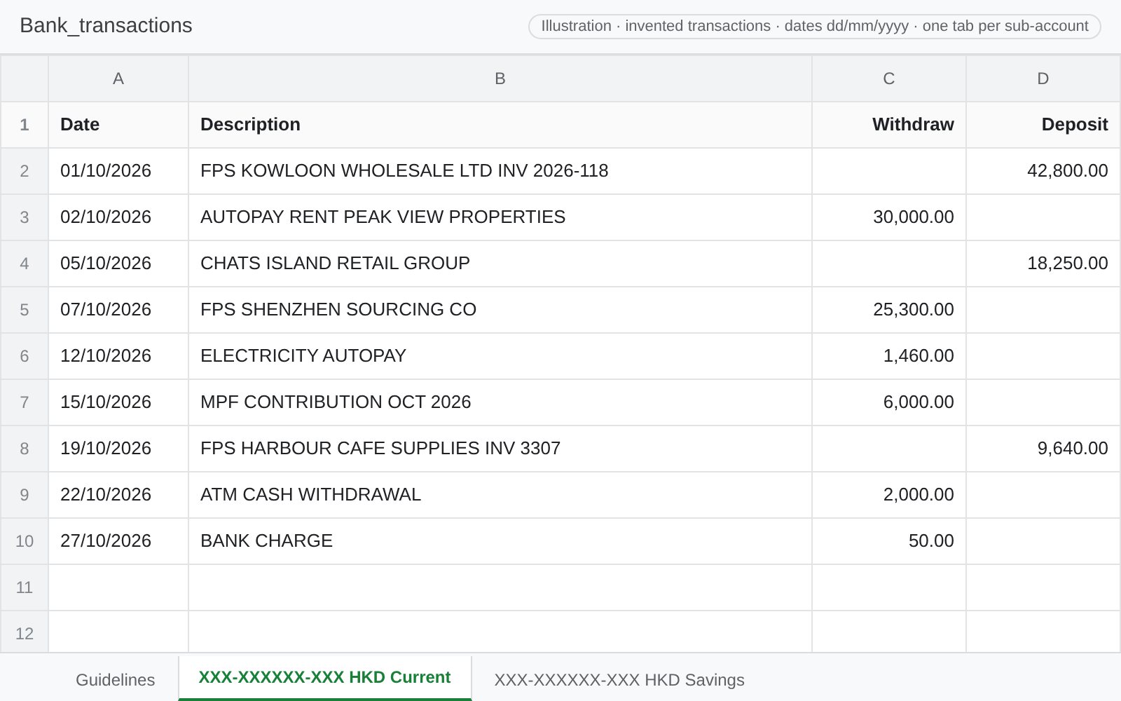 Illustration with invented transactions: a spreadsheet laid out like HSBC Business Go's bank feed sheet, with a Guidelines tab and one tab per sub-account (XXX-XXXXXX-XXX HKD Current, XXX-XXXXXX-XXX HKD Savings), and the columns Date (dd/mm/yyyy), Description, Withdraw and Deposit: customer receipts by FPS, rent by autopay, a supplier payment, electricity, MPF, an ATM withdrawal and a bank charge.