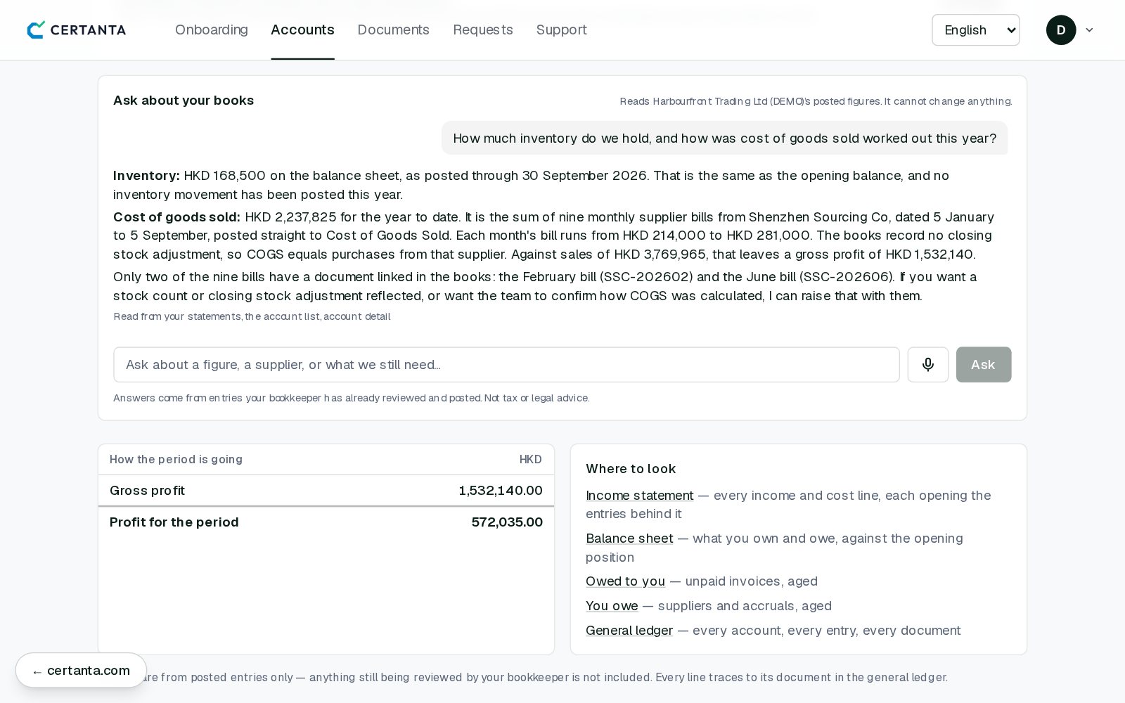 The Certanta client portal for the fictional demo company Harbourfront Trading Ltd. Question to the AI assistant: How much inventory do we hold, and how was cost of goods sold worked out this year? Answer: inventory HKD 168,500, the same as the opening balance, with no inventory movement posted this year; cost of goods sold HKD 2,237,825, the sum of nine monthly supplier bills posted straight to cost of goods sold, with no closing stock adjustment yet, giving a gross profit of HKD 1,532,140.