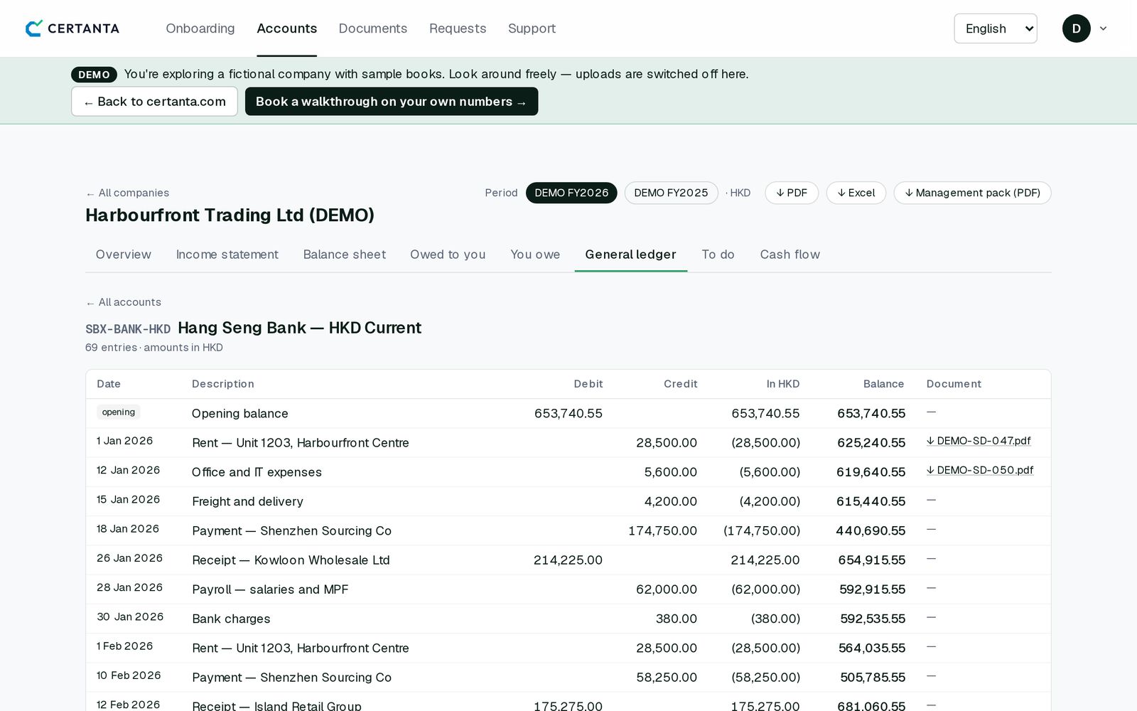 The Certanta client portal, general ledger for the demo company's Hang Seng Bank HKD current account: each bank line coded to an account — rent, payroll, supplier payments, customer receipts — with its running balance and a link to the source document.
