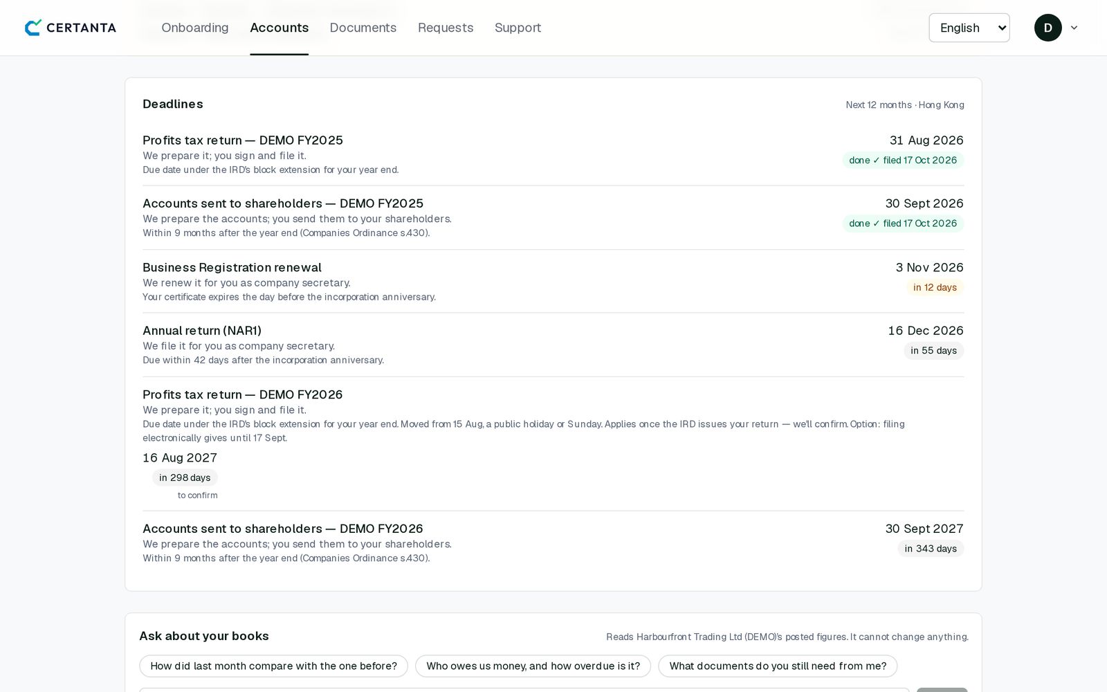 The Certanta client portal, deadlines panel for the demo company: profits tax returns and accounts for shareholders with their due dates and filing status, under Hong Kong rules.