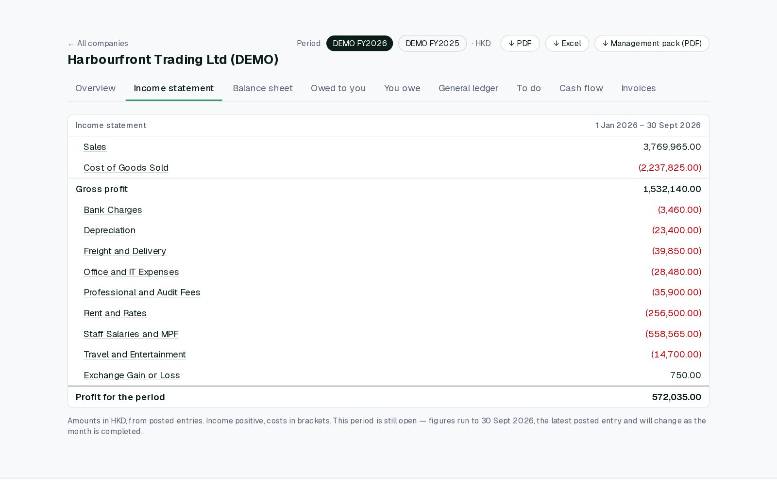 The Certanta client portal, income statement of the fictional demo company Harbourfront Trading Ltd for 1 January to 30 September 2026, with expense lines including bank charges, depreciation, freight and delivery, office and IT, professional and audit fees, rent and rates, staff salaries and MPF, and travel and entertainment.