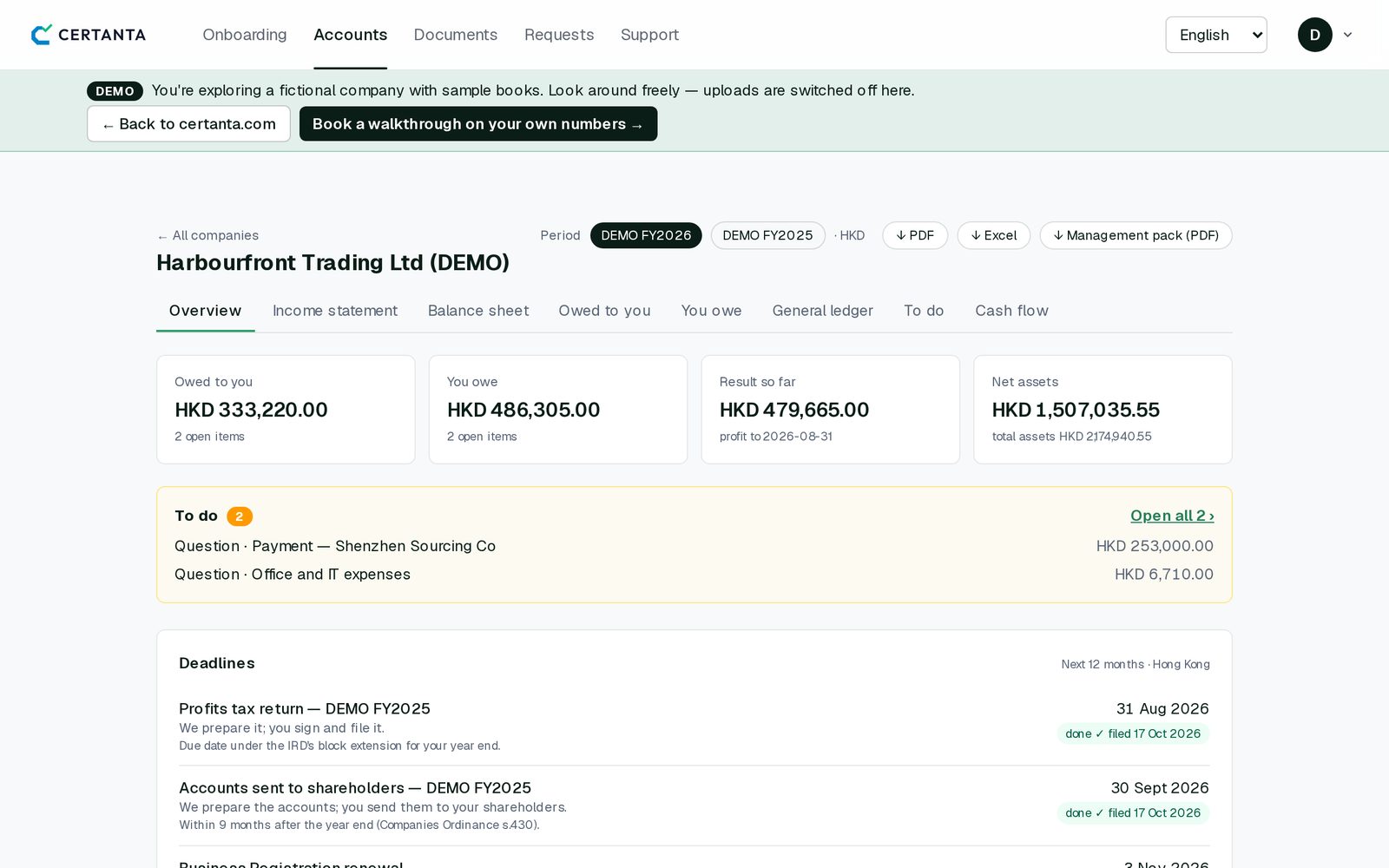 The Certanta client portal: the overview of the fictional demo company Harbourfront Trading Ltd, with what is owed to it and by it, the result so far, net assets, two open questions from the bookkeeper and upcoming Hong Kong deadlines.